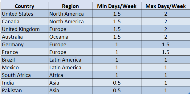 Regional Variations of Remote and Hybrid Work